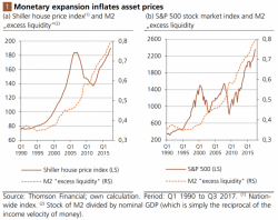 Asset Prices Are 'Prices' Too...