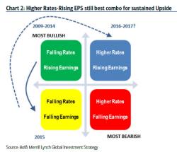 Here Are BofA's "Trades Of The Unexpected" For June, The "Event Risk Month"