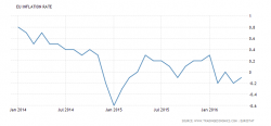 Two Charts That Prove Central Banks Are Losing Control Two Charts That Prove Central Banks Are Losing Control
