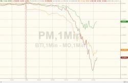 Tobacco Stocks Are Getting Smoked, Here's Why... Tobacco Stocks Are Getting Smoked, Here's Why...