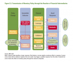 George Orwell's Monetary Policy George Orwell's Monetary Policy