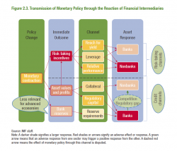 George Orwell's Monetary Policy