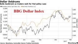 Global Stocks Rise, S&P Futs Flat As Dollar Rebounds Ahead Of Critical Week For Markets