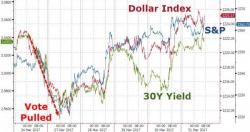 Trader Warns Of Week Ahead Event Risk: "If You Thought This Week Was Bad..."