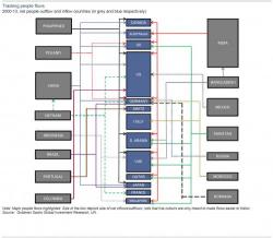 Tracking People Flows: Global Migration Summarized In 7 Charts