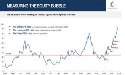 Francesco Filia: The World's Twin Asset Bubbles Could Collapse Under Their Own Weight