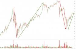Central Banks Are Driving Many To Cryptocurrencies Central Banks Are Driving Many To Cryptocurrencies