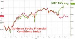 3M LIBOR Tops 1.00% For First Time Since 2009