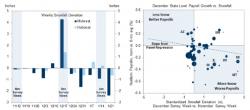 Payrolls Preview: Expect An Upside Surprise (Thanks To The Weather)