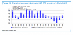 The Difference Between GAAP And Non-GAAP Q3 Earnings For The Dow Jones Was 25% The Difference Between GAAP And Non-GAAP Q3 Earnings For The Dow Jones Was 25%