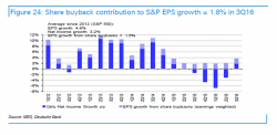 The Difference Between GAAP And Non-GAAP Q3 Earnings For The Dow Jones Was 25% 