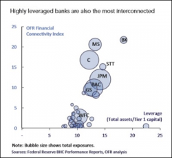 The Fed Sends A Frightening Letter To JPMorgan, Corporate Media Yawns The Fed Sends A Frightening Letter To JPMorgan, Corporate Media Yawns