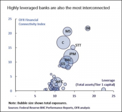 The Fed Sends A Frightening Letter To JPMorgan, Corporate Media Yawns