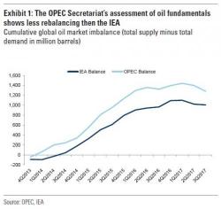 "OPEC's Quagmire": Goldman Is Very Worried The Cartel Is About To Blow This Meeting