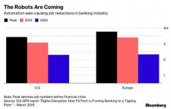 Former Citi CEO Vikram Pandit: "AI Could Kill 30% Of Back-Office Banking Jobs By 2023"