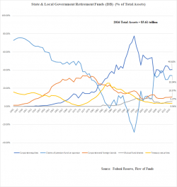Why The Equity Bull Market Must Continue (Or Else)