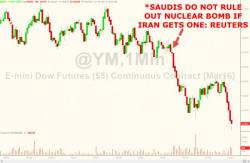 Stocks Slump After Saudis Threaten Nukes Against "Nefarious" Iran