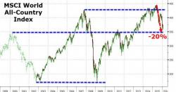 Global Stocks Enter Bear Market Global Stocks Enter Bear Market
