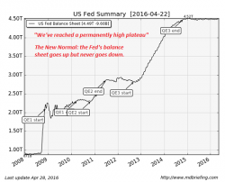 Fed Up With The Fed Fed Up With The Fed