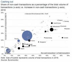 Goldman Asks "Have We Reached Peak Cash?"