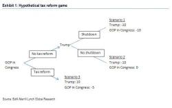 A Frustrated Bank Of America Asks "What Could Go Wrong?": Here Is Its Answer