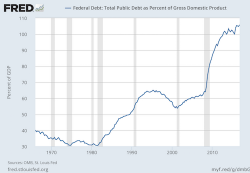 Yellen's Setting Up the Markets For Their Third Fed-Caused Crash