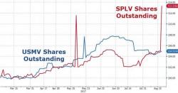 A Brief History Of Tail Risk: From LTCM, ABX, CDS, To VIX