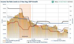 Weekend Reading: Will Tax Reform Deliver As Expected?