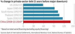 China’s Credit Excess Is Unlike Anything The World Has Ever Seen