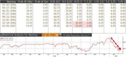 Futures Jump After Bill Dudley Hints At Fed "Policy Error", Warns Of "Significant Consequences" From Strong Dollar
