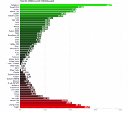 Gold Matches S&P 500 Performance In First 3 Quarters; Up 12% 2017 YTD Gold Matches S&P 500 Performance In First 3 Quarters; Up 12% 2017 YTD