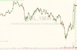 Oil Spikes Near $33 After Turkey-To-Invade-Syria Rumor Oil Spikes Near $33 After Turkey-To-Invade-Syria Rumor