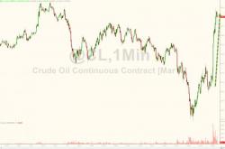 Oil Spikes Near $33 After Turkey-To-Invade-Syria Rumor