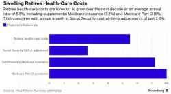 The Real Healthcare Crisis: Retiring Seniors Need $500k To Cover Premiums Even With Obamacare