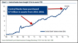 Are Massive Central Bank Purchases A Last Ditch Attempt To Save The Economy & Cap Gold Price? Are Massive Central Bank Purchases A Last Ditch Attempt To Save The Economy & Cap Gold Price?