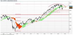 "Everything Is Rolling Over" - BofA Watches The Carnage "Everything Is Rolling Over" - BofA Watches The Carnage