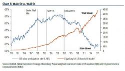 Banks Begin To Mutiny Against The Fed: "If We Are Right, Central Banks Will Be Wrong"
