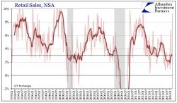 Another Headline Head Fake - The Consumer Can't Save The U.S. Economy Another Headline Head Fake - The Consumer Can't Save The U.S. Economy