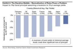 French 30-Year Bond Sale Over 4 Times Oversubscribed