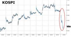 South Korea Orders Show Of "Overwhelming Force", Conducts "Live Bombing" Drill As Kospi Tumbles