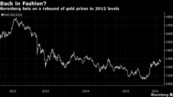 BREXIT Gold Diversification from One Of Oldest Private Banks In World