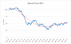 Are Oil Prices To Blame For The Venezuelan Crisis? (Spoiler Alert: Of Course Not!)