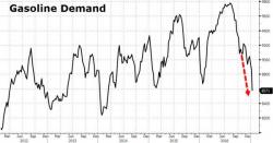 Goldman Stunned By Collapse In Gasoline Demand: "This Would Require A US Recession" Goldman Stunned By Collapse In Gasoline Demand: "This Would Require A US Recession"