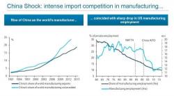 Trump Trade Tsar Warns Of "Cataclysmic" Consequences If China Gets "Market" Status