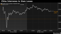 Chinese Market Bailout Fizzles As US Futures Fade Overnight Gains; German Dax Slides Back Under 10,000