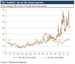 How Long Can The Fed Keep The Boom Going?