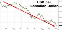 This Is What Gold Does In A Currency Crisis, Canadian Edition This Is What Gold Does In A Currency Crisis, Canadian Edition