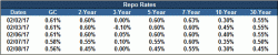 Surprisingly Ugly, Tailing 10Y Auction Spooks Market