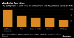 Millennials Saved Thanksgiving Weekend