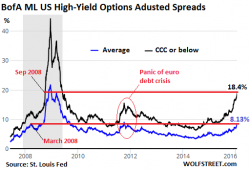 Why Junk Bonds Will Sink Stocks Why Junk Bonds Will Sink Stocks